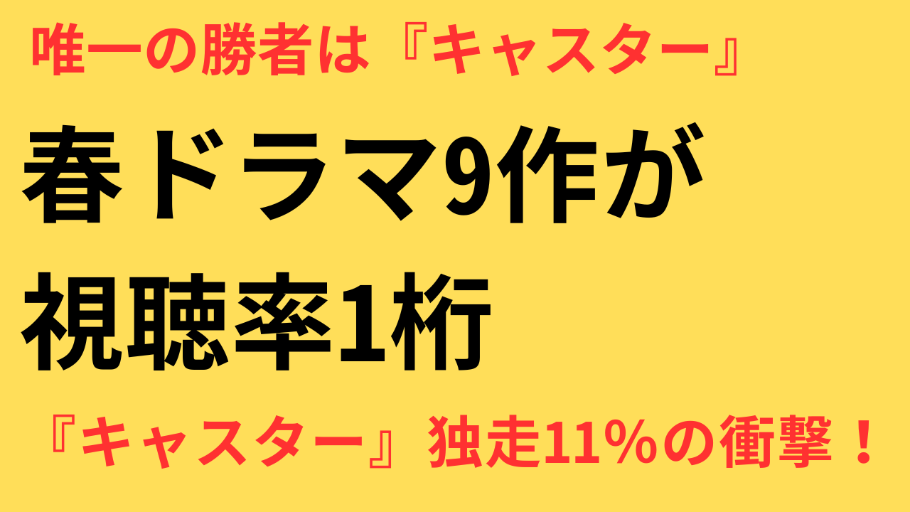 春ドラマ 視聴率 2025